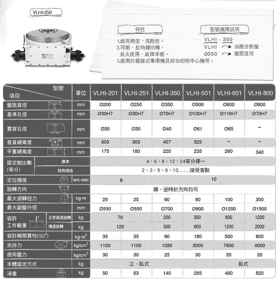 思维福特分度盘VLHI系列_江苏思维福特机械科技股份有限公司